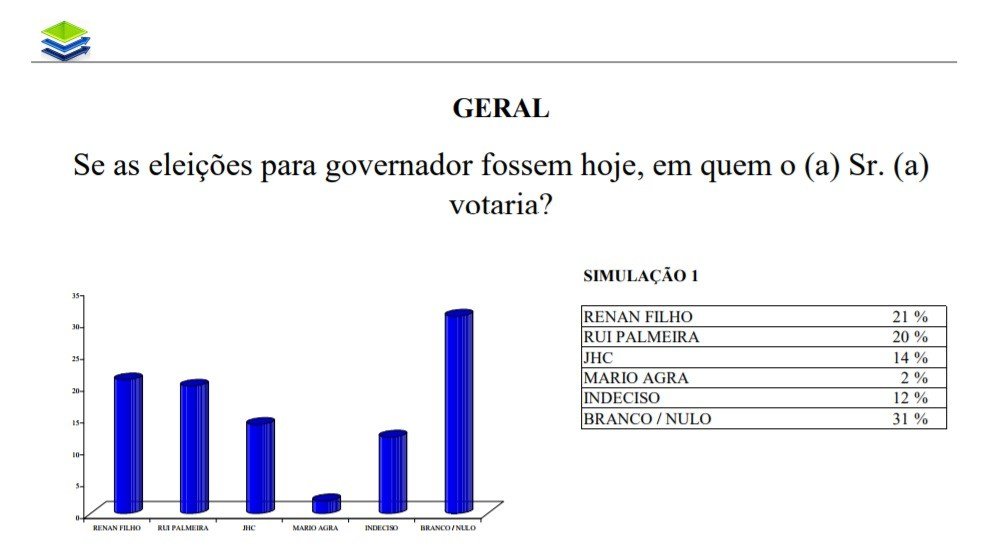ibrape-maceio-governo