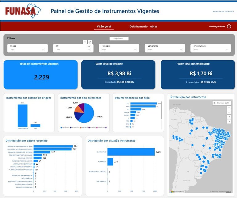 (Abre) Painel mostra dados sobre convênios vigentes da Funasa em todo o país.jpg
