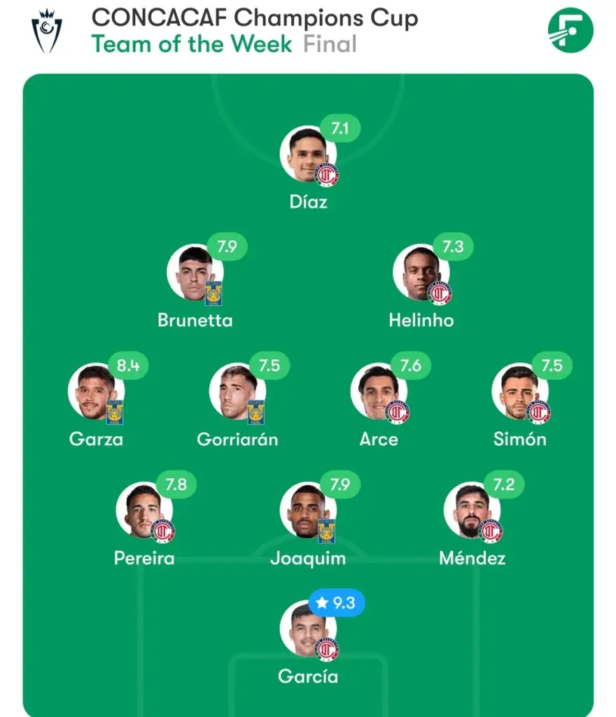 KZXt6gDV CONCACAF SELECAO